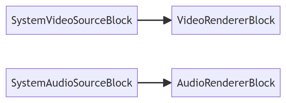 camera preview diagram