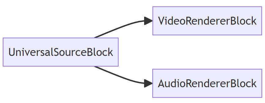 simple player diagram